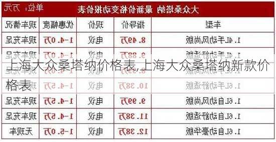 上海大众桑塔纳价格表,上海大众桑塔纳新款价格表