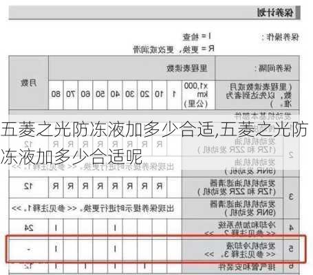 五菱之光防冻液加多少合适,五菱之光防冻液加多少合适呢