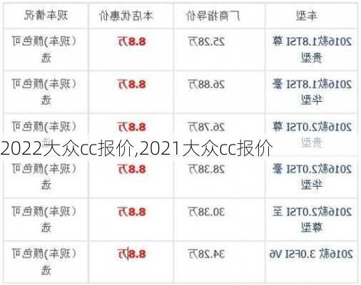 2022大众cc报价,2021大众cc报价