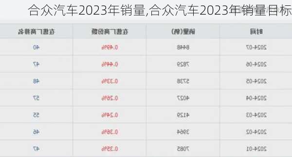 合众汽车2023年销量,合众汽车2023年销量目标