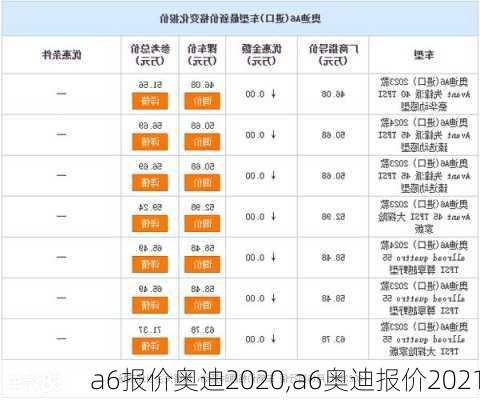 a6报价奥迪2020,a6奥迪报价2021