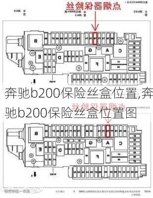 奔驰b200保险丝盒位置,奔驰b200保险丝盒位置图