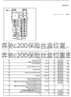 奔驰c200保险丝盒位置,奔驰c200保险丝盒位置图