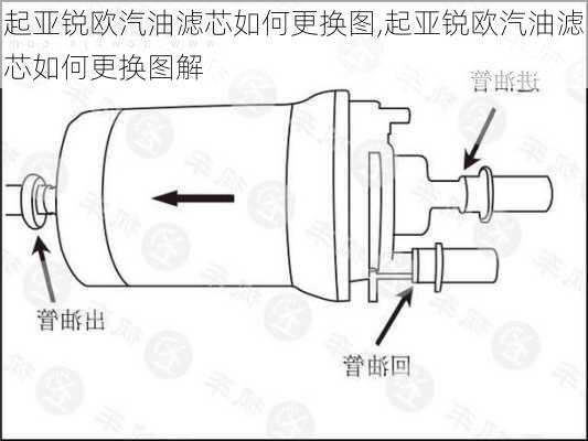 起亚锐欧汽油滤芯如何更换图,起亚锐欧汽油滤芯如何更换图解