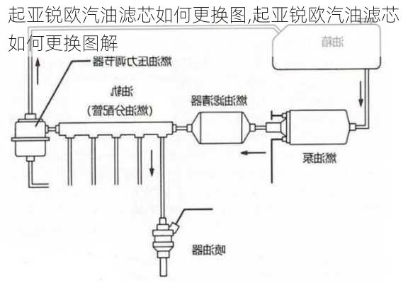 起亚锐欧汽油滤芯如何更换图,起亚锐欧汽油滤芯如何更换图解