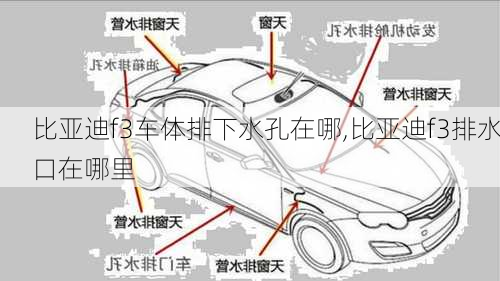 比亚迪f3车体排下水孔在哪,比亚迪f3排水口在哪里