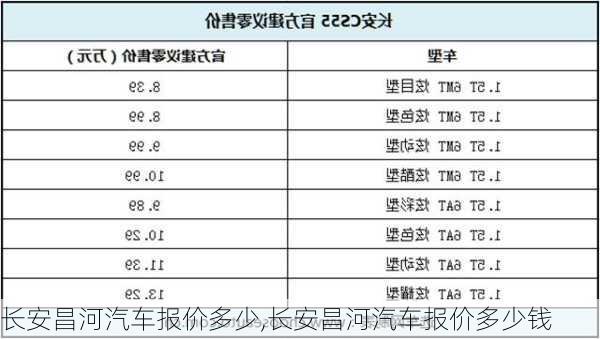 长安昌河汽车报价多少,长安昌河汽车报价多少钱