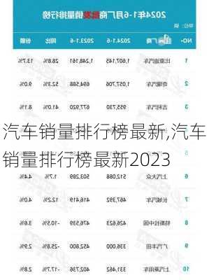 汽车销量排行榜最新,汽车销量排行榜最新2023