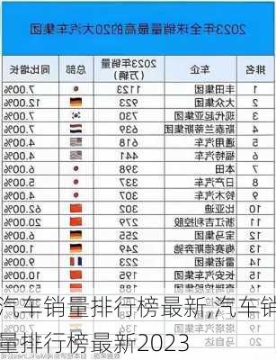 汽车销量排行榜最新,汽车销量排行榜最新2023