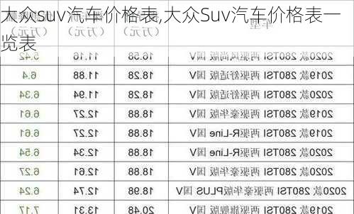 大众suv汽车价格表,大众Suv汽车价格表一览表