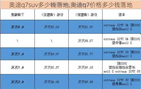 奥迪q7suv多少钱落地,奥迪q7价格多少钱落地