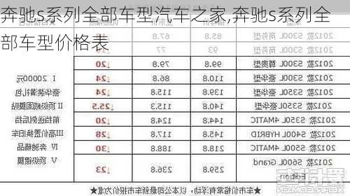 奔驰s系列全部车型汽车之家,奔驰s系列全部车型价格表