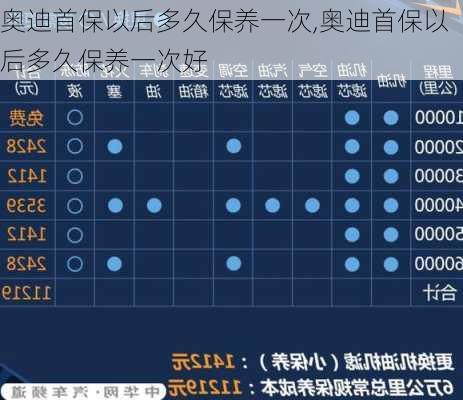 奥迪首保以后多久保养一次,奥迪首保以后多久保养一次好