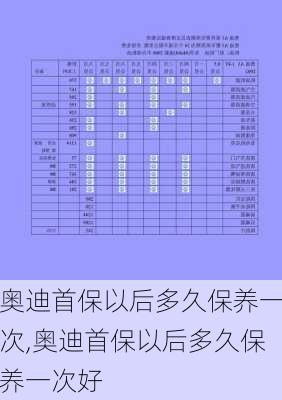 奥迪首保以后多久保养一次,奥迪首保以后多久保养一次好