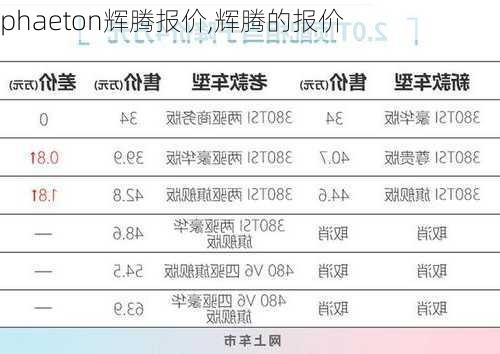 phaeton辉腾报价,辉腾的报价