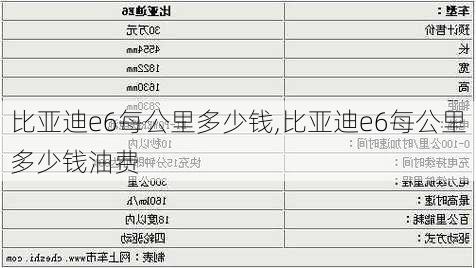 比亚迪e6每公里多少钱,比亚迪e6每公里多少钱油费