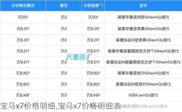 宝马x7价格明细,宝马x7价格明细表