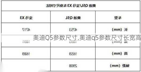 奥迪Q5参数尺寸,奥迪q5参数尺寸长宽高