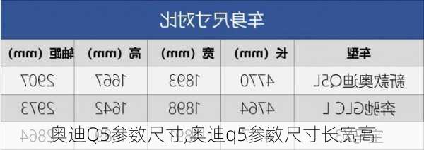 奥迪Q5参数尺寸,奥迪q5参数尺寸长宽高