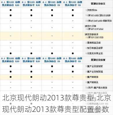 北京现代朗动2013款尊贵型,北京现代朗动2013款尊贵型配置参数