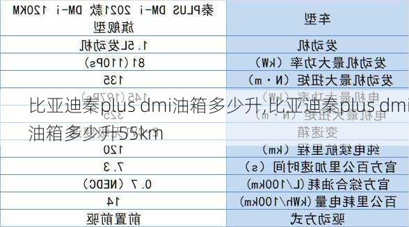 比亚迪秦plus dmi油箱多少升,比亚迪秦plus dmi油箱多少升55km