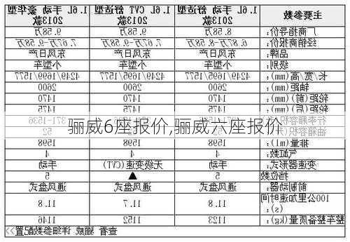 骊威6座报价,骊威六座报价