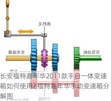 长安福特嘉年华2011款手自一体变速箱如何使用?,福特嘉年华手动变速箱分解图