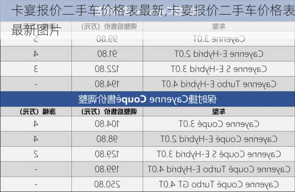 卡宴报价二手车价格表最新,卡宴报价二手车价格表最新图片