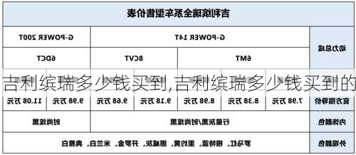 吉利缤瑞多少钱买到,吉利缤瑞多少钱买到的