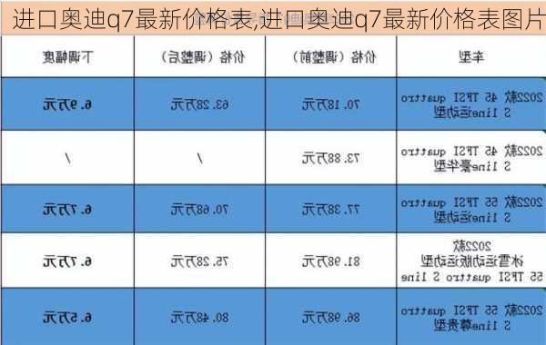 进口奥迪q7最新价格表,进口奥迪q7最新价格表图片