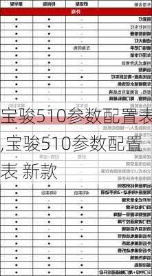 宝骏510参数配置表,宝骏510参数配置表 新款