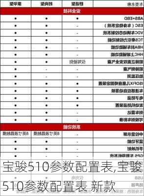 宝骏510参数配置表,宝骏510参数配置表 新款