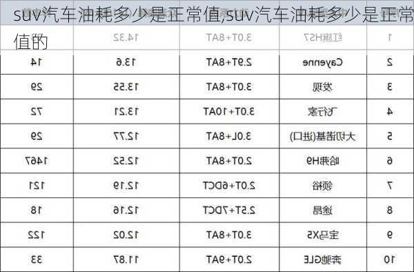 suv汽车油耗多少是正常值,suv汽车油耗多少是正常值的