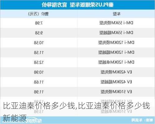 比亚迪秦价格多少钱,比亚迪秦价格多少钱 新能源