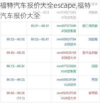 福特汽车报价大全escape,福特汽车报价大全