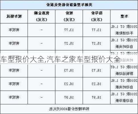 车型报价大全,汽车之家车型报价大全