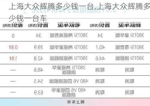 上海大众辉腾多少钱一台,上海大众辉腾多少钱一台车