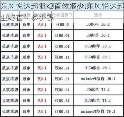 东风悦达起亚k3首付多少,东风悦达起亚k3首付多少钱