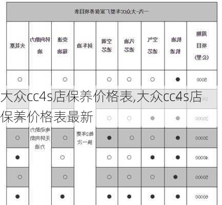 大众cc4s店保养价格表,大众cc4s店保养价格表最新