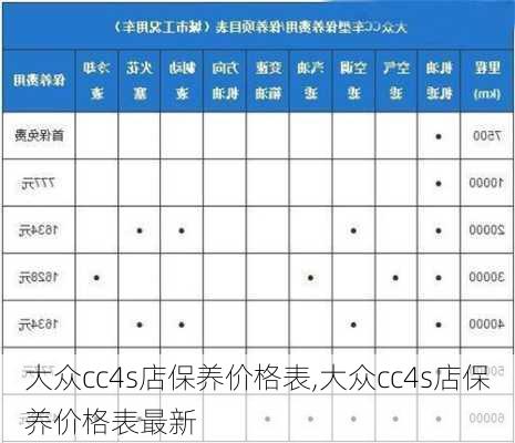 大众cc4s店保养价格表,大众cc4s店保养价格表最新