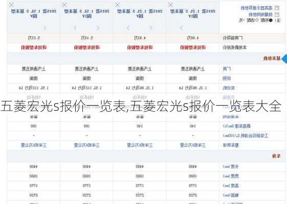 五菱宏光s报价一览表,五菱宏光s报价一览表大全