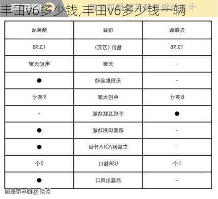 丰田v6多少钱,丰田v6多少钱一辆