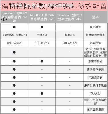 福特锐际参数,福特锐际参数配置表