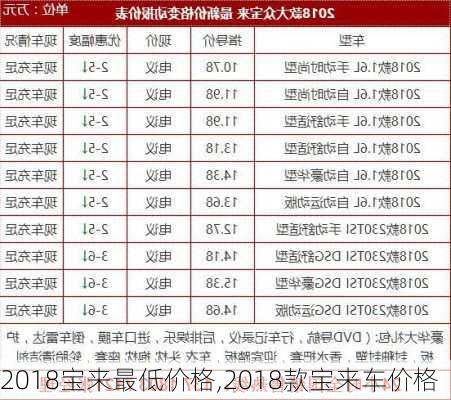 2018宝来最低价格,2018款宝来车价格