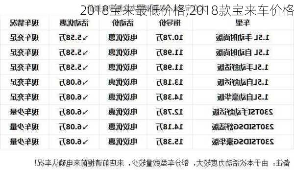 2018宝来最低价格,2018款宝来车价格