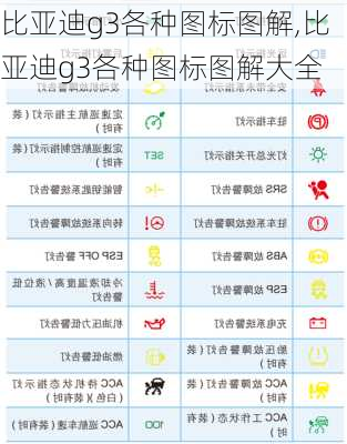 比亚迪g3各种图标图解,比亚迪g3各种图标图解大全