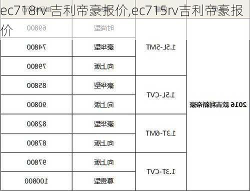 ec718rv 吉利帝豪报价,ec715rv吉利帝豪报价