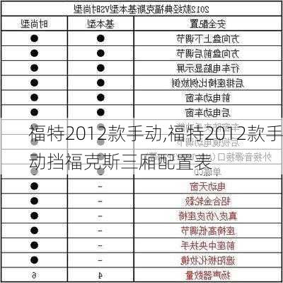 福特2012款手动,福特2012款手动挡福克斯三厢配置表