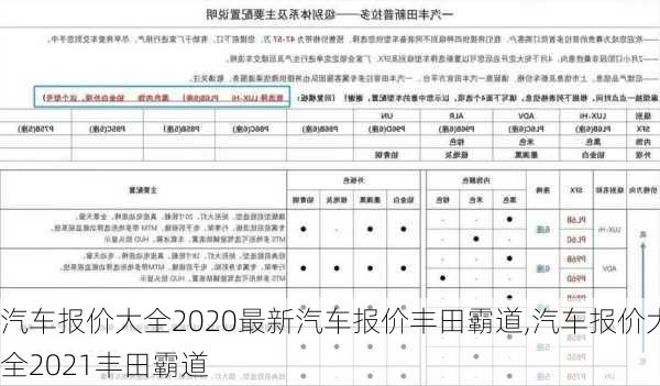 汽车报价大全2020最新汽车报价丰田霸道,汽车报价大全2021丰田霸道