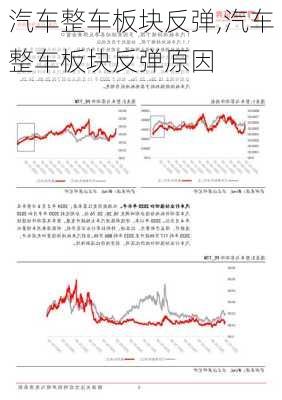 汽车整车板块反弹,汽车整车板块反弹原因